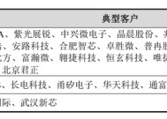 伟测科技拟可转债募11.75亿元，TCL中环49亿元再融资“告吹”|界面新闻 · 证券