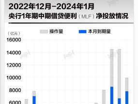 基本面 | 央行连续14月超额续作MLF，利率不变|界面新闻